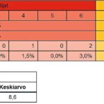 Kuva 2_Alavuden Kehityksen NPS-luku parani